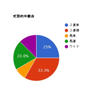 pie-chart-4